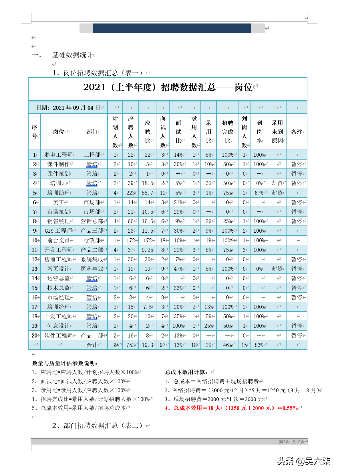 公司招聘信息模板（借助）