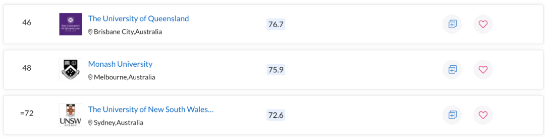 QS世界大学学科排名出炉！澳洲多校表现亮眼，一专业拿下全球第一