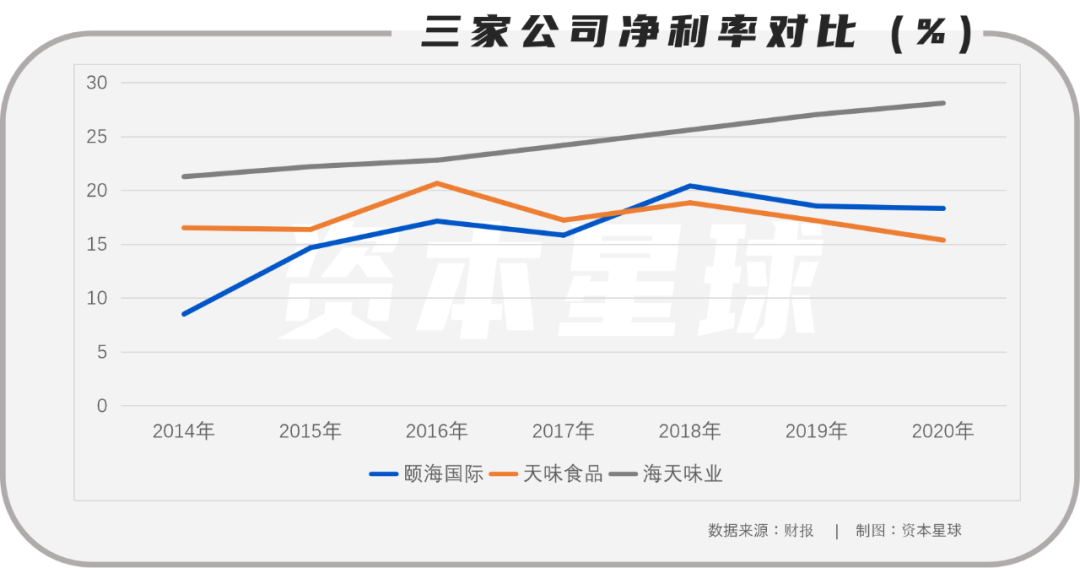 沸腾的“金矿”，百亿火锅底料的生意经