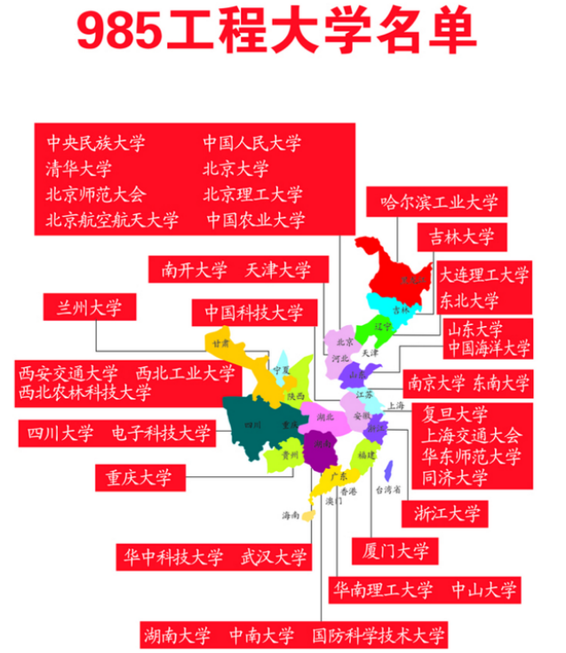 中国最有钱的大学（如果重新评选985高校）