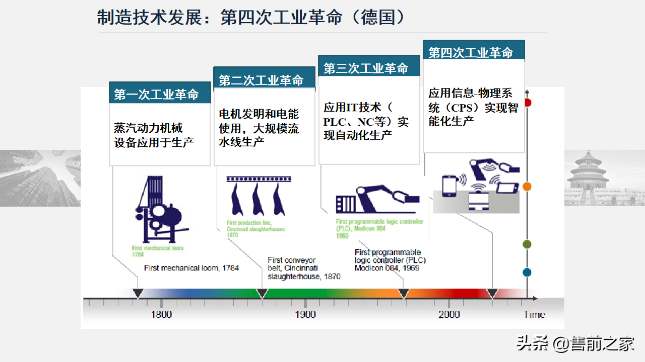 智能制造技术与数字化工厂应用.精选「PPT」