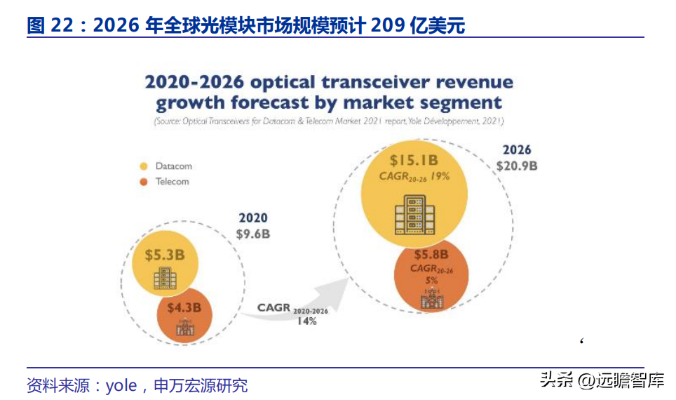 深耕行业十七载，天孚通信：“光引擎+激光雷达”打造成长第二极