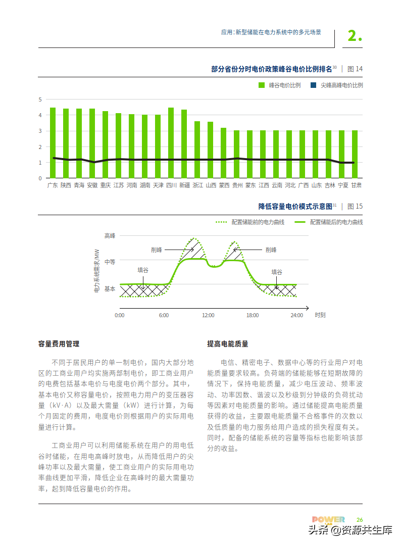 2022年电化学储能技术创新趋势报告（全产业链+创新技术图谱）