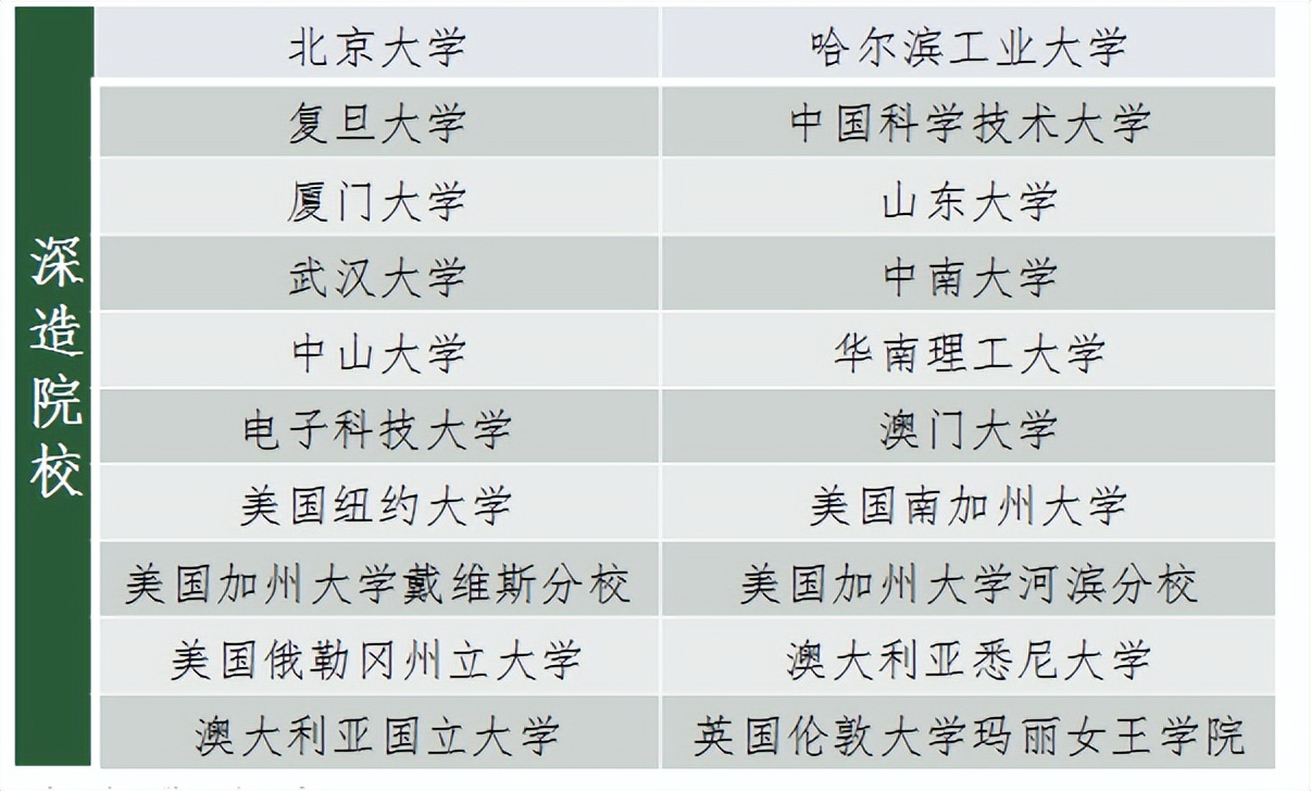 以德载学 务实创新——广州大学计算机科学与网络工程学院