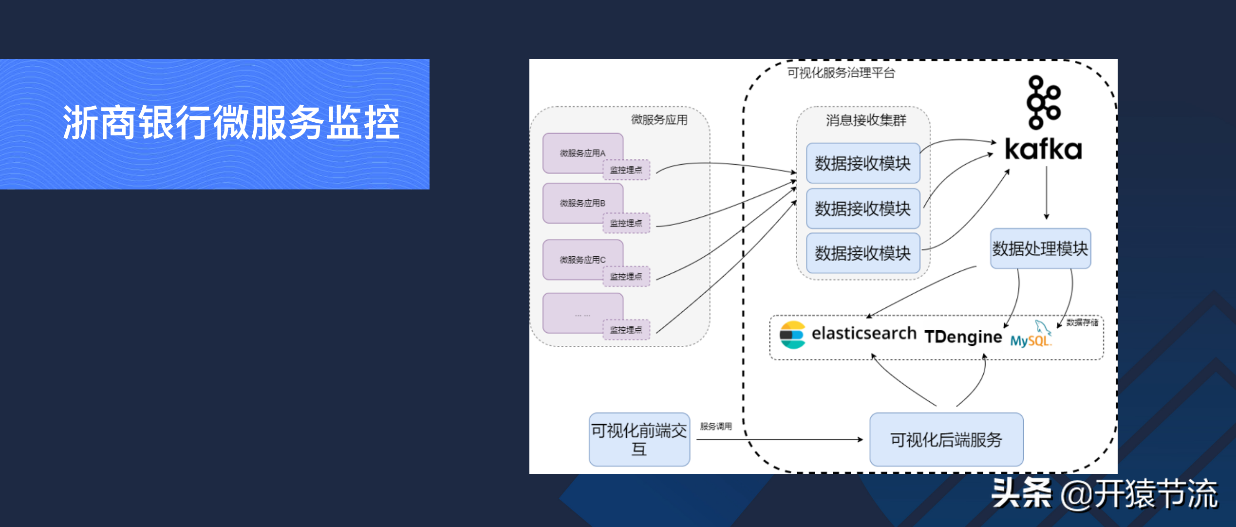 一款高性能时序数据库的架构设计以及在车联网的实践