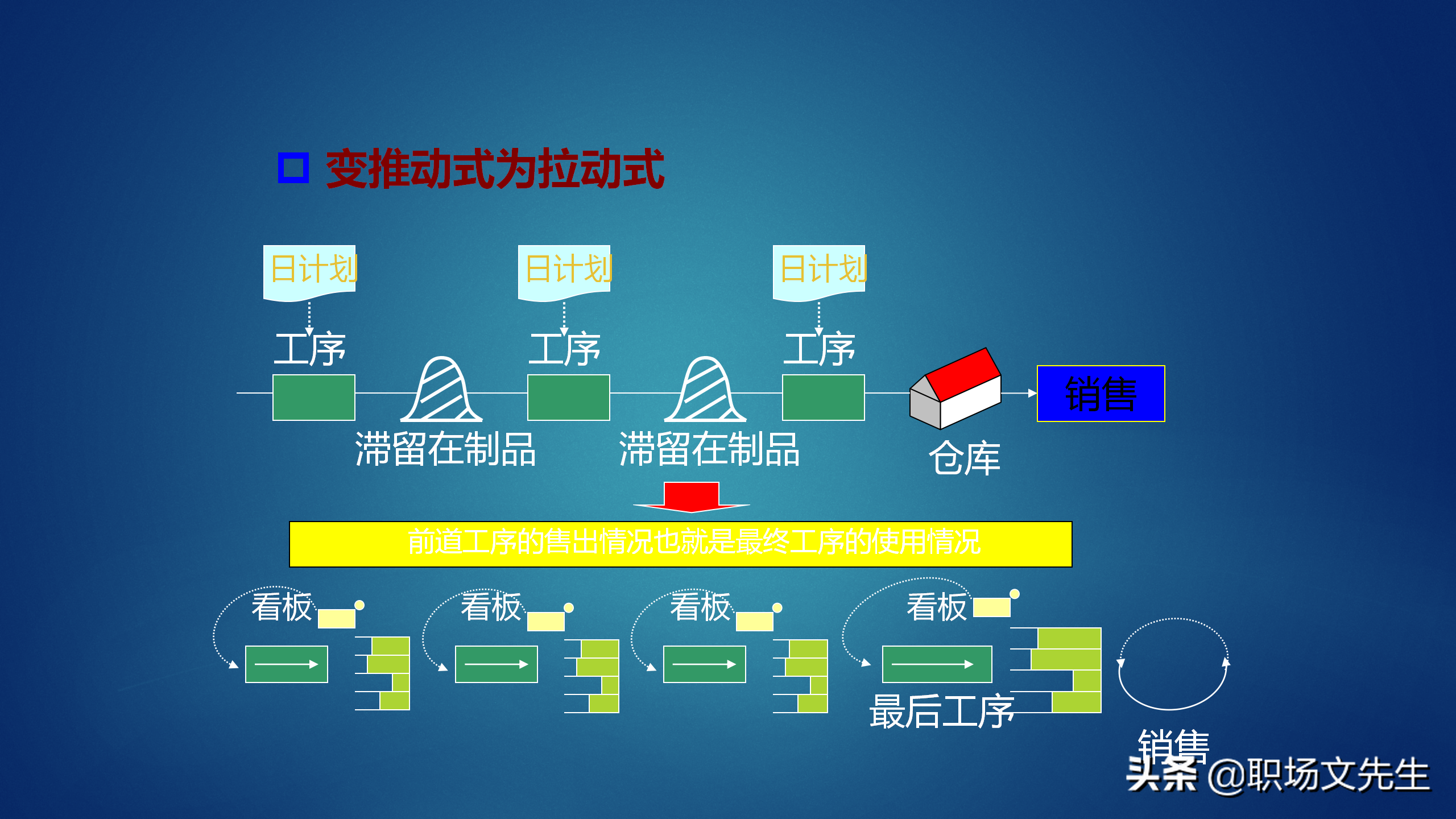 50页精益生产基础知识培训，获取利润的竞争中领先起跑