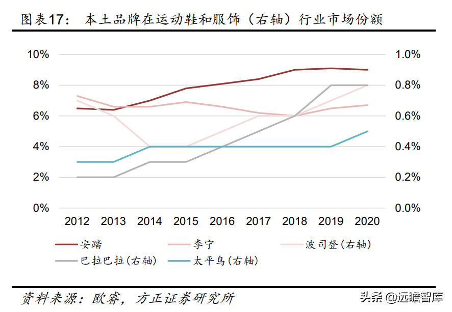中国领先的皮鞋品牌运营商，奥康国际：品牌焕新，重赢主流