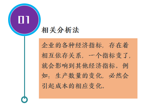 财务人员成本管理培训完整版PPT讲解