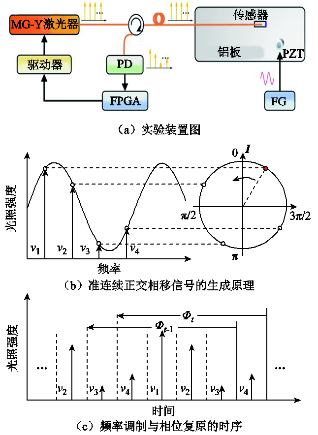 科研简报：EFPI光纤声波传感器在局部放电检测应用中的问题