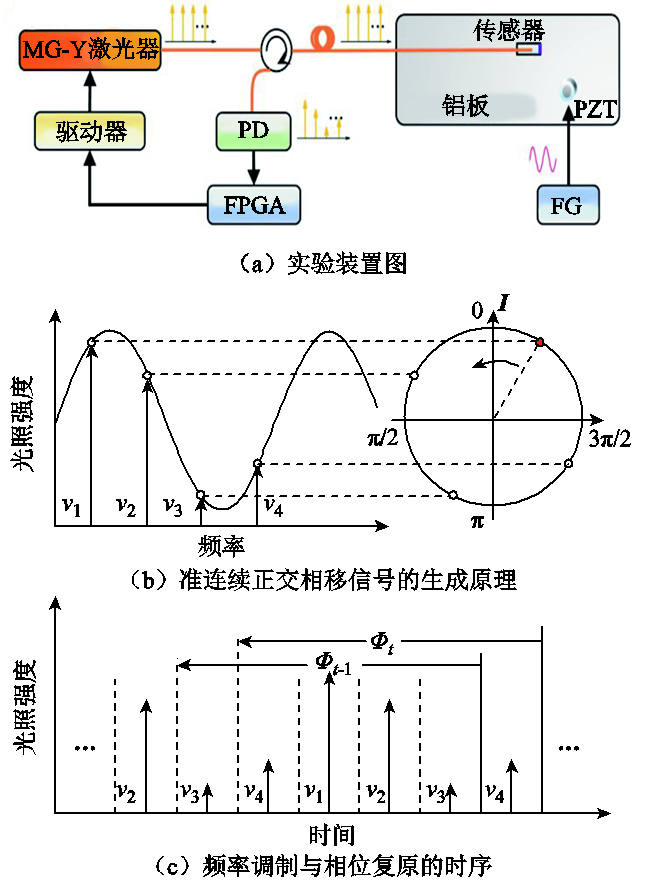 科研簡報：EFPI光纖聲波傳感器在局部放電檢測應(yīng)用中的問題