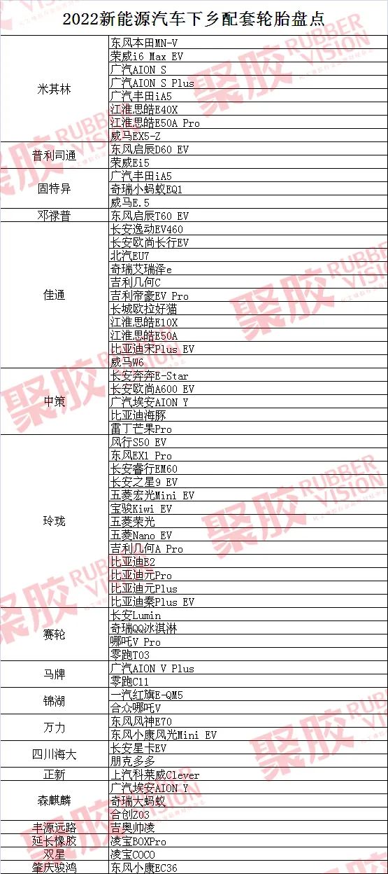 这些轮胎企业分到2022新能源汽车第一块蛋糕