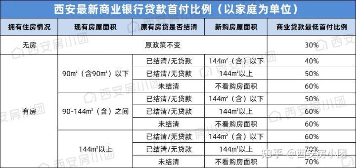 在西安买房，需要知道哪些基本常识？限购、落户、贷款、流程