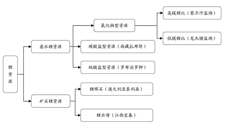 2021年，元素周期表涨价了