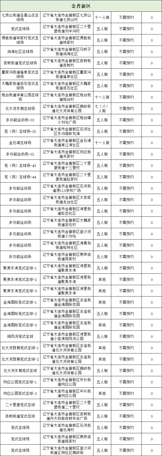 大连哪里有看足球比赛的(不收费！！大连12区县市免费足球场来了！还有一个好消息...)