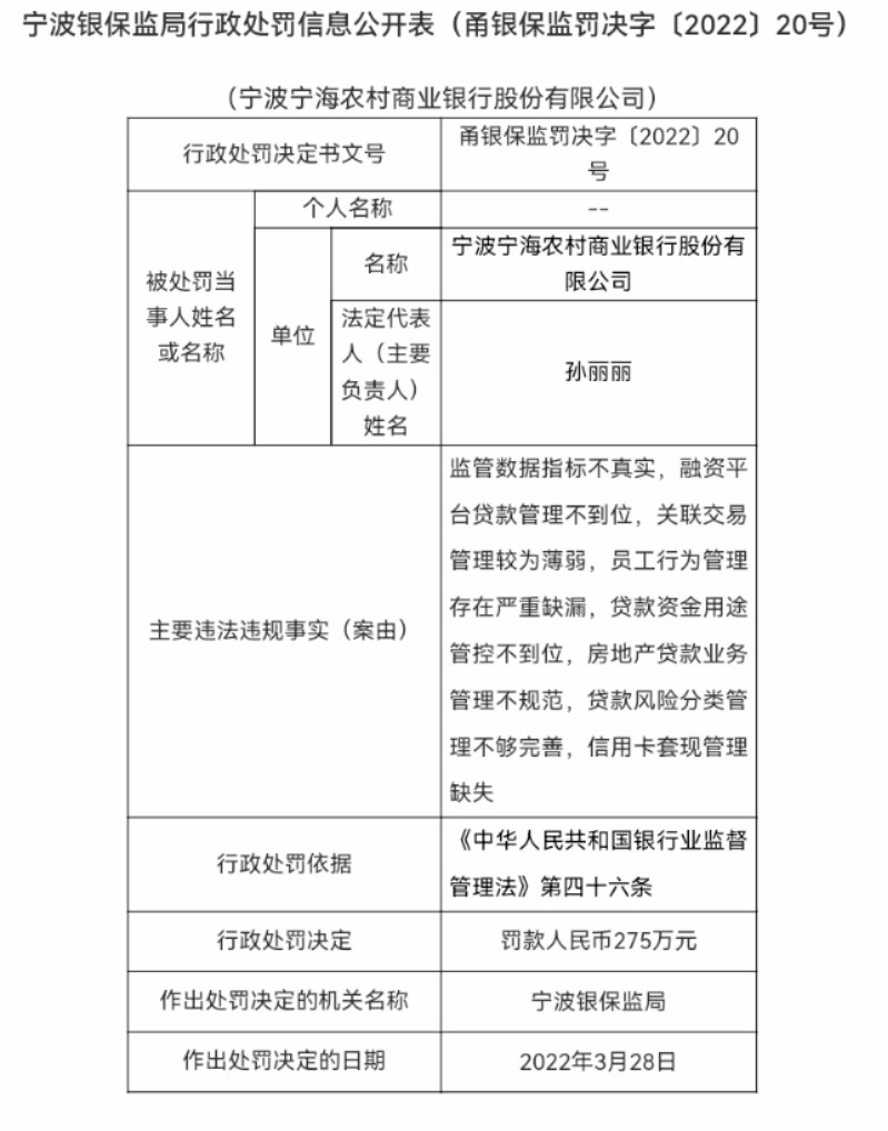 监管动态｜宁波宁海农商行收开业来最大罚单，因贷款管理不到位等8项<span class=