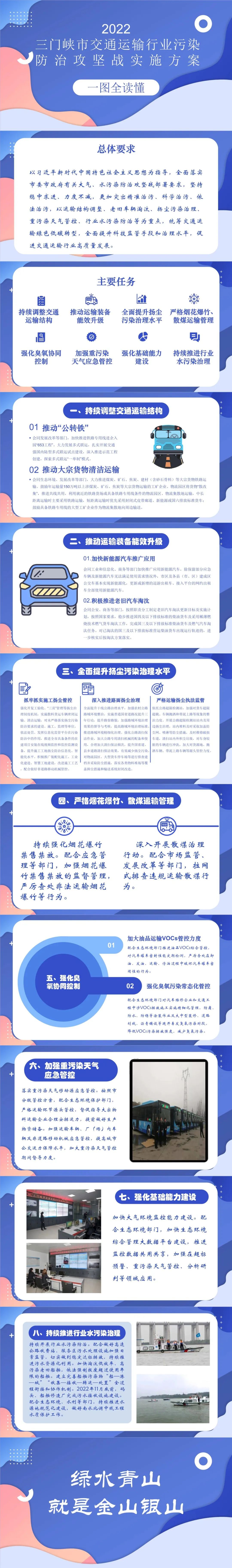 一图读懂2022年全市交通运输行业环境攻坚怎么干！