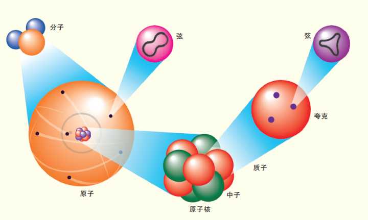 意识决定双缝干涉实验？为什么说它和平行宇宙有关