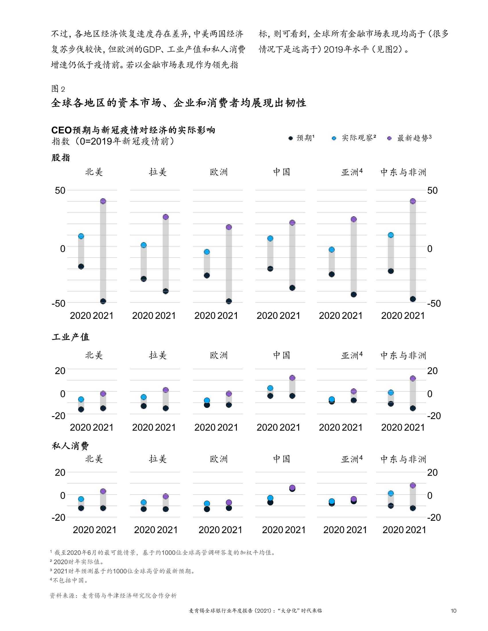 2021麦肯锡全球银行业年度报告：“大分化”时代来临