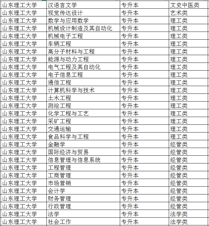 山东理工大学济南正规函授站
