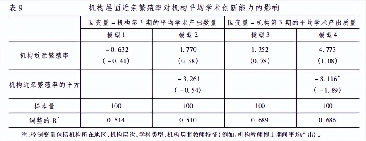 博士毕业留校影响未来科研产出？“近亲繁殖”现象是否真的存在？