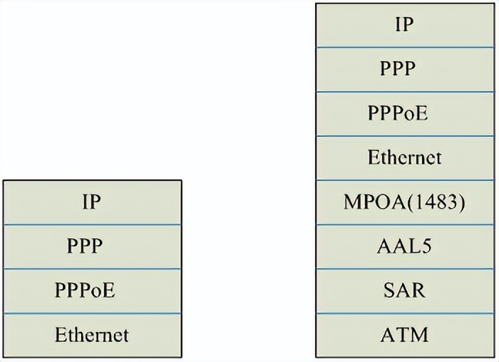 internet各种接入技术