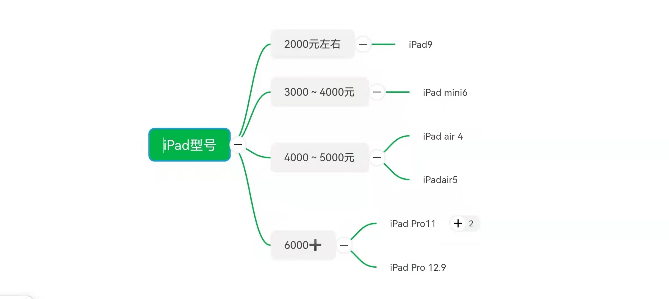 2022年（最新）｜现在的iPad买哪款比较好？