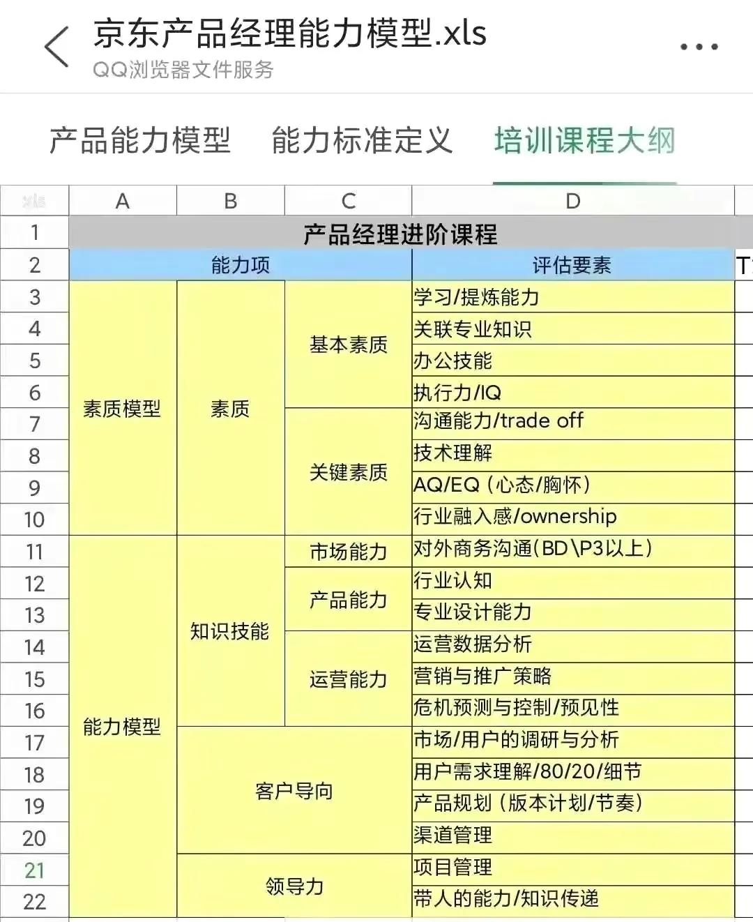 京东+腾讯内部「产品经理能力模型图」