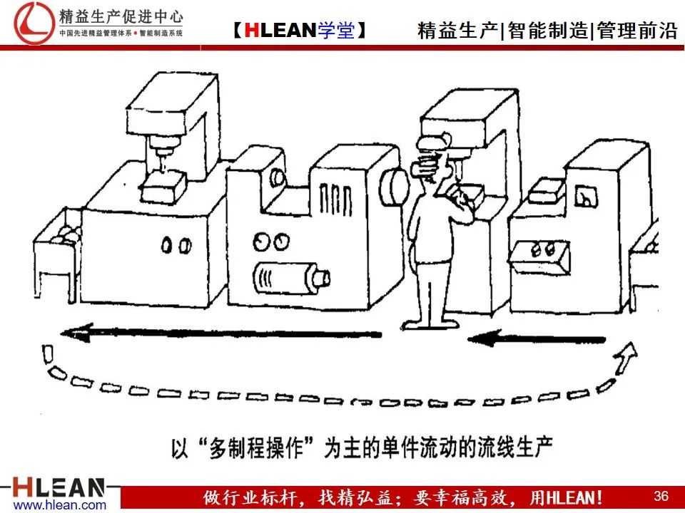 「精益学堂」精益生产——漫画集