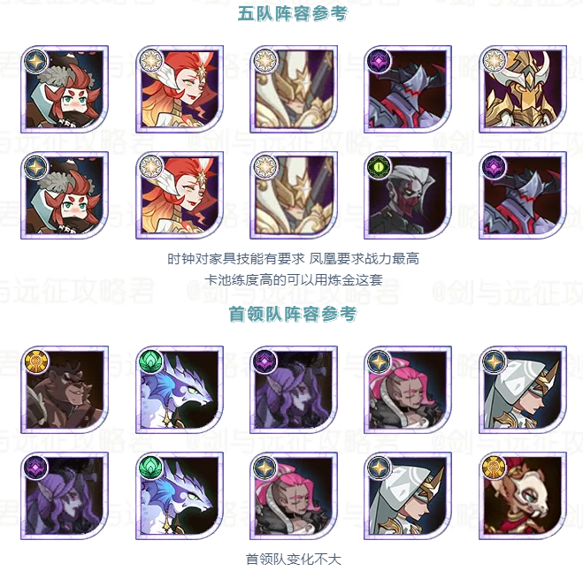 「活动向」本期诅咒梦境 年兽 阵容参考建议&新奇境奖励一览