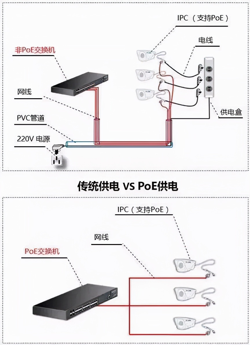 不會(huì)選交換機(jī)咋整？8年網(wǎng)工告訴你選型思路