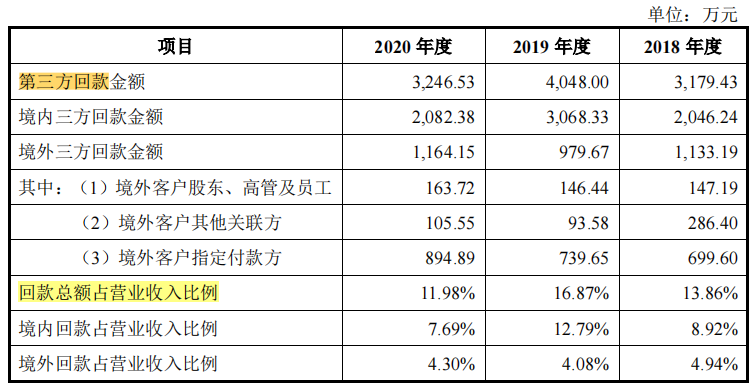 德芯科技分掉五年的净利润，劳务外包商蹊跷，研发占比下滑