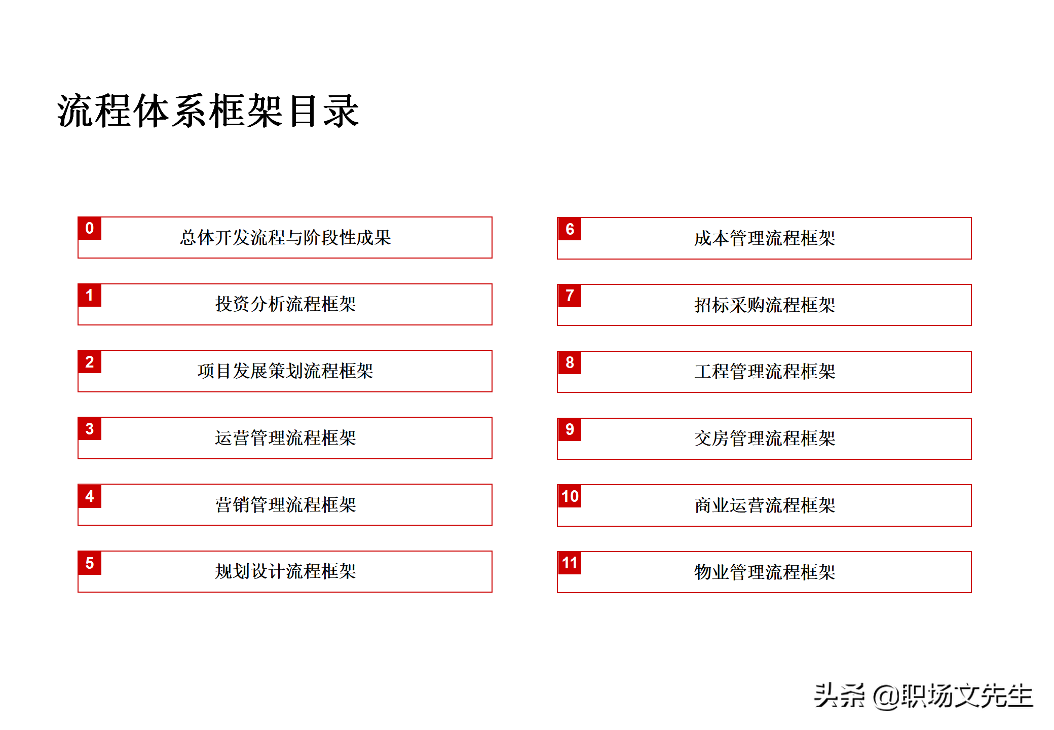 集团企业管控模式框架，117页集团管控模式、组织结构与流程框架
