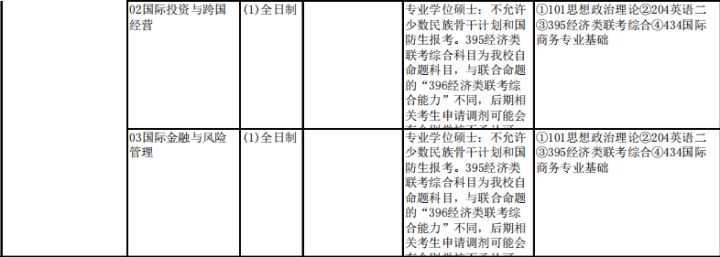 建议收藏！南开大学考研难度分析