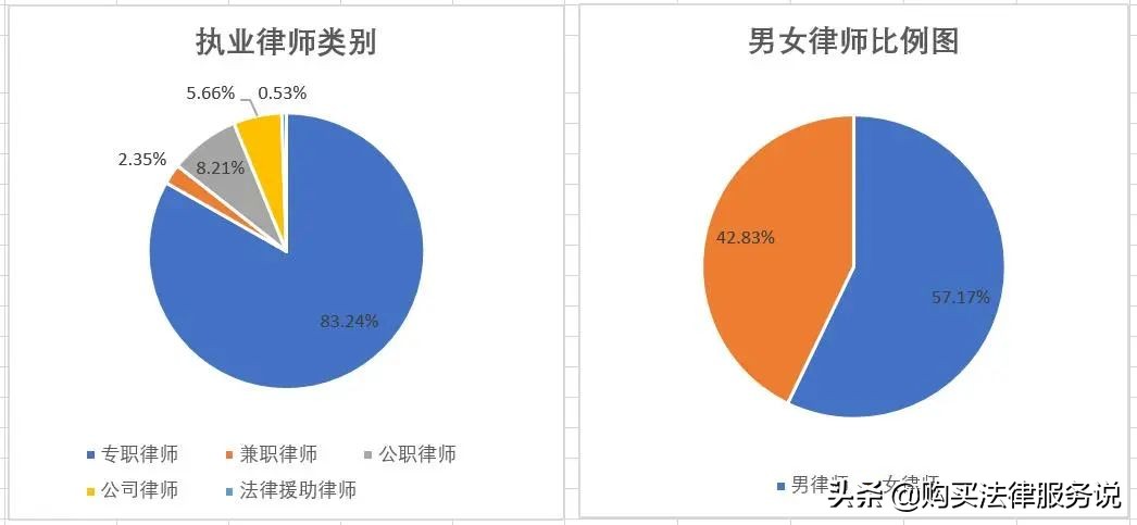 律师人均收入排名6：厦门律师人均创收53万元（2021）
