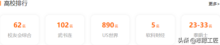 软科财经TOP10：前5名是211、双一流，有你的目标院校吗？