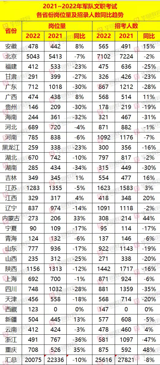 文员工作招聘（2022军队文职公开招聘）