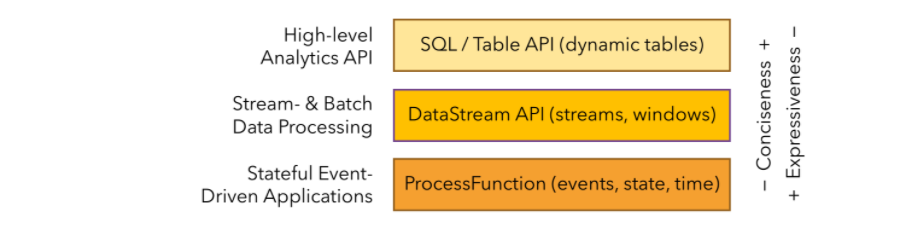 Apache Flink系列-②什么是Apache Flink？