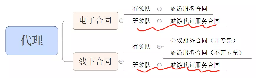 我叫差旅费！2022年2月，这是我最新报销抵扣方法