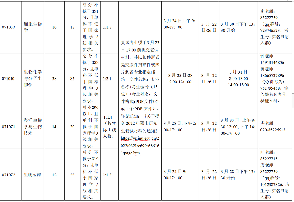 这周末，华中华南优秀双一流高校已经结束考研面试，调剂朝你挥手