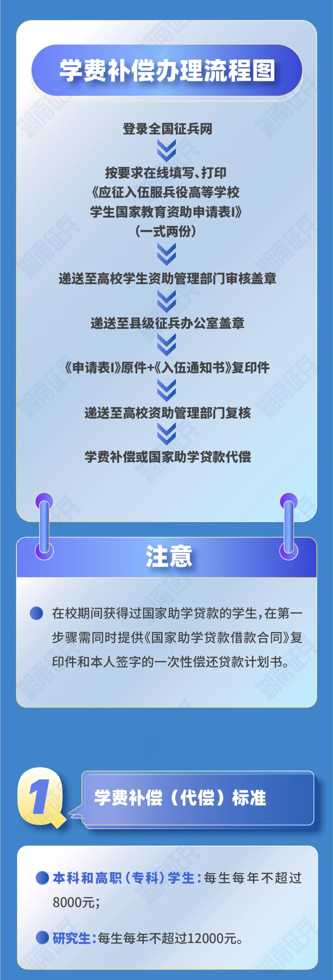 大学生士兵，这笔国家补助来了