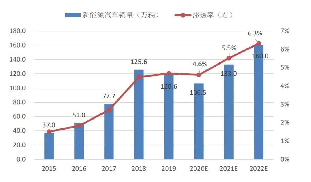 双碳战略下，我们应该怎样重新审视长城汽车的价值？