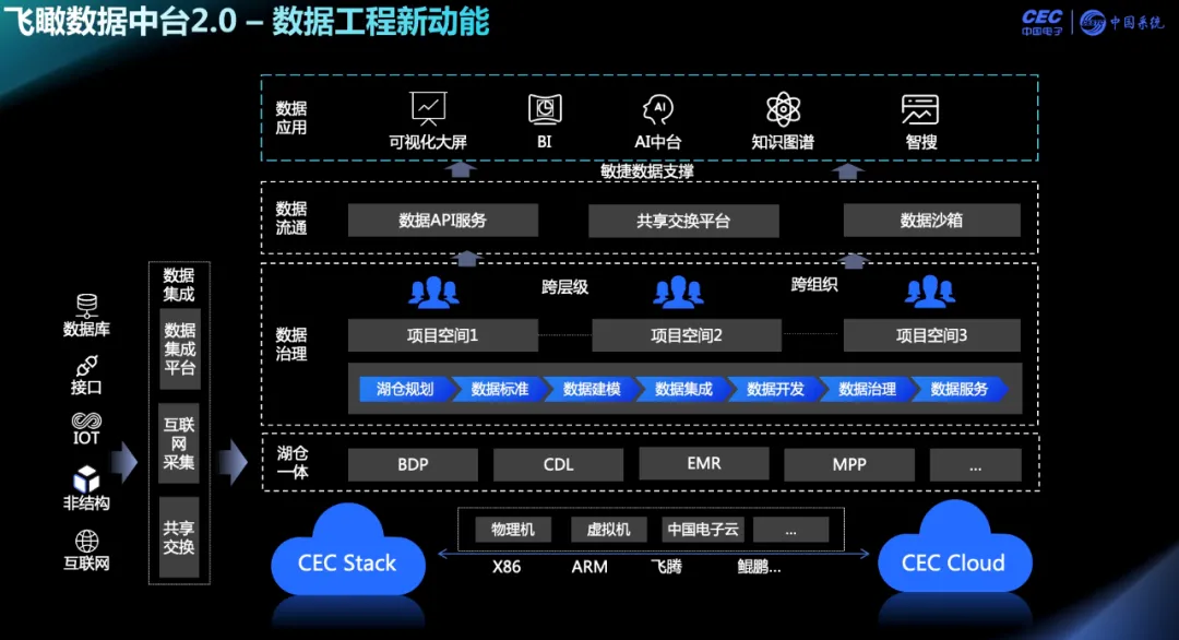 数据治理攻坚战打响，中国系统谋定而动