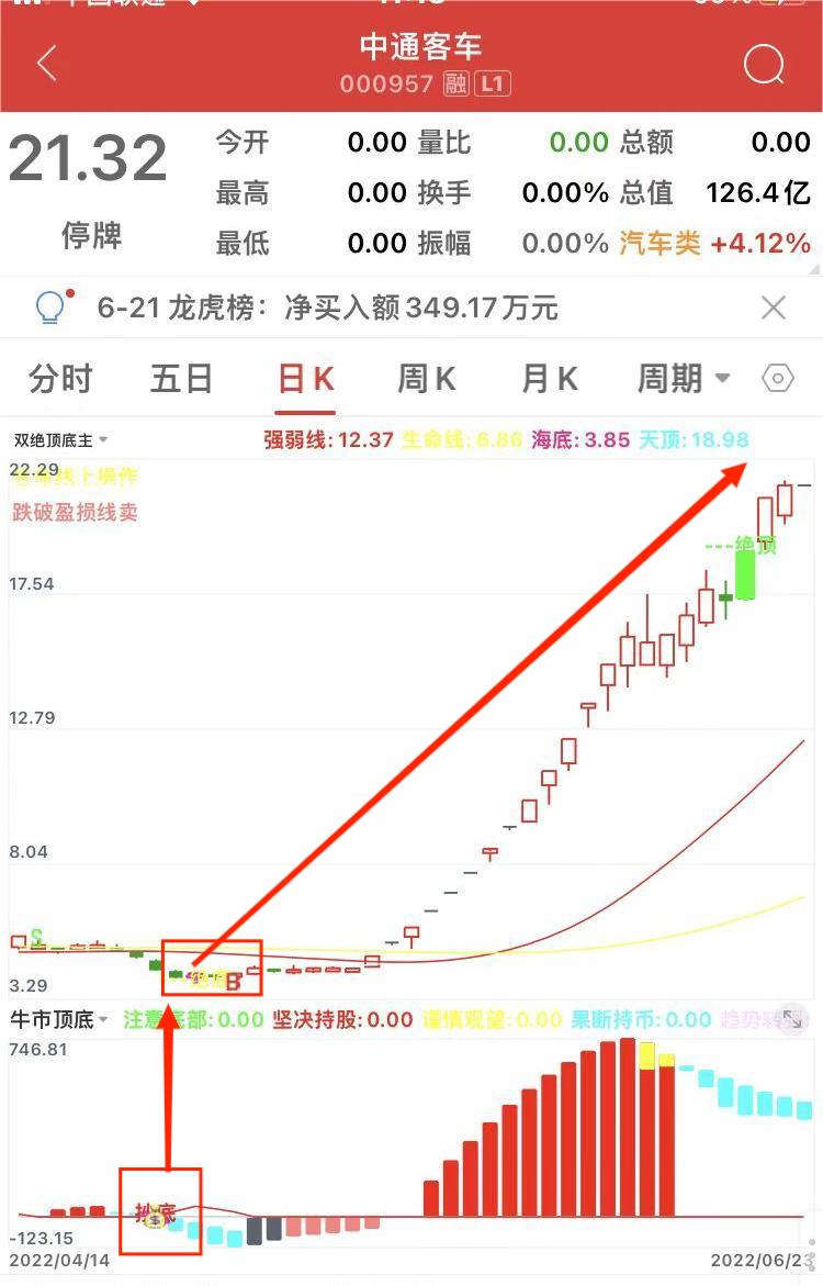 手机转码测试成功了！兴业股份、松芝股份，均底仓发力锁妖