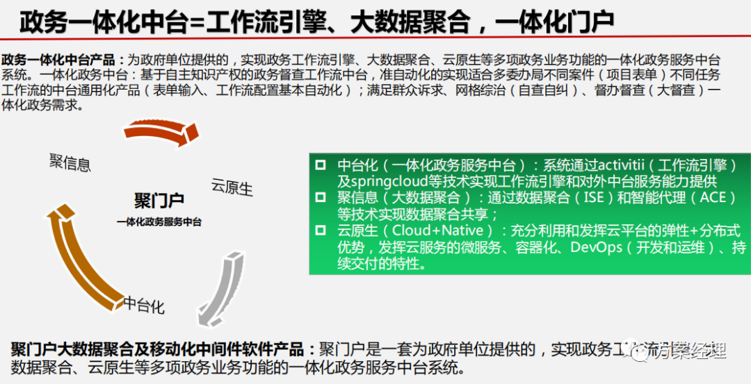 分享 | 基层治理一张网平台整体架构方案(ppt)