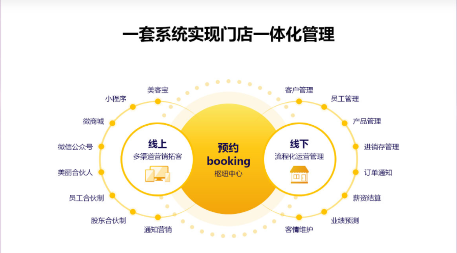美克拉：今时已不同往日，美业人都要懂得saas系统