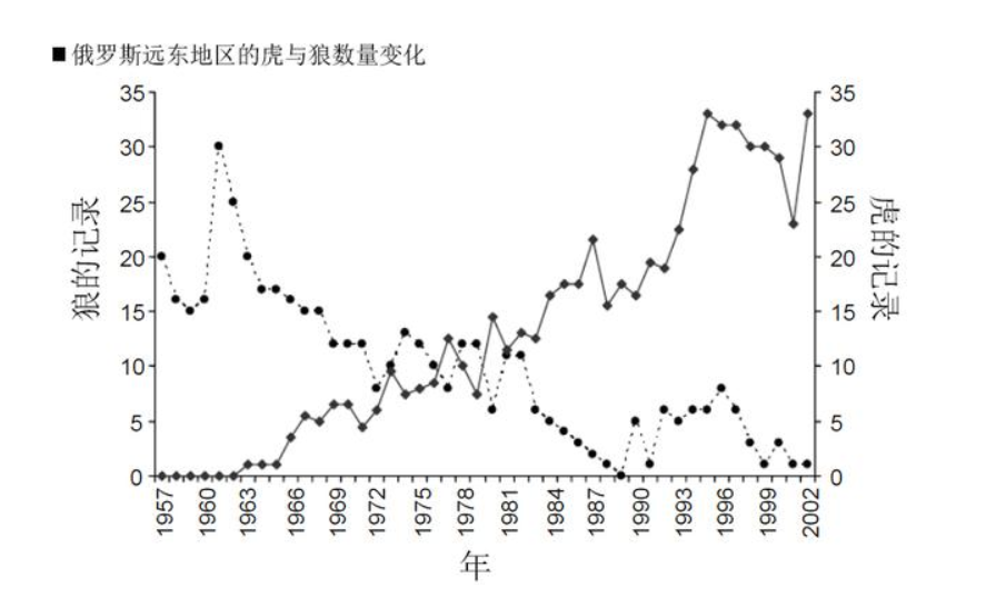 男子遇拦路东北虎，相距仅5米，对视1分钟后离开，攻击人怎么办？