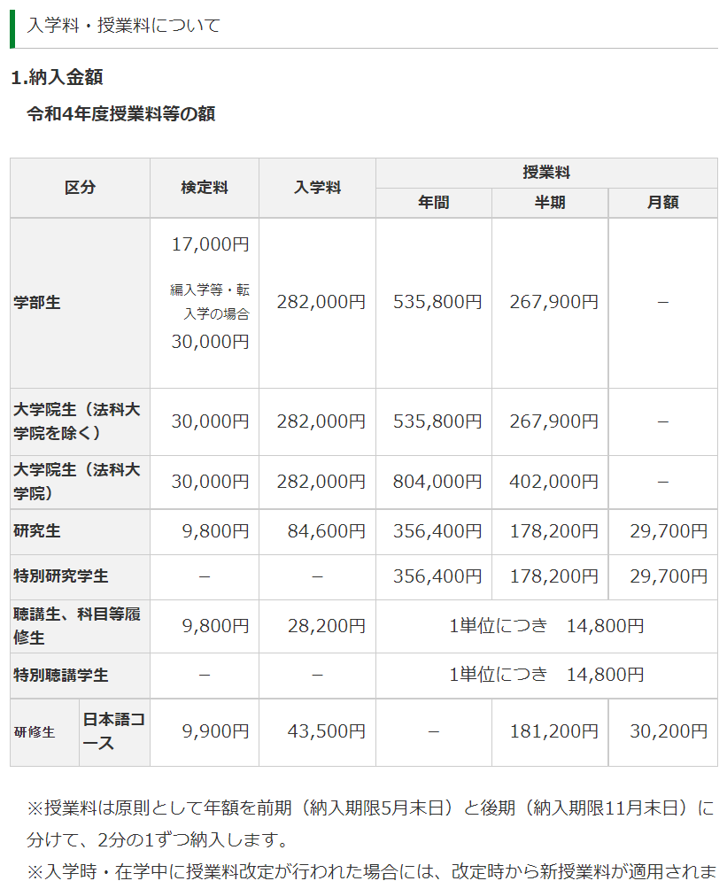 去日本留学要多少钱,