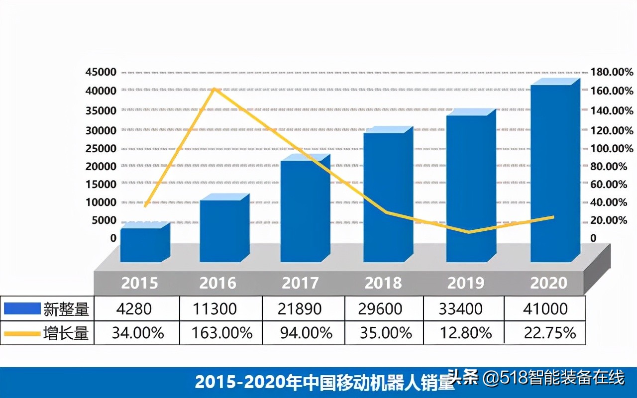 「应用案列」科聪助力汽车制造业进一步“智能化”提升