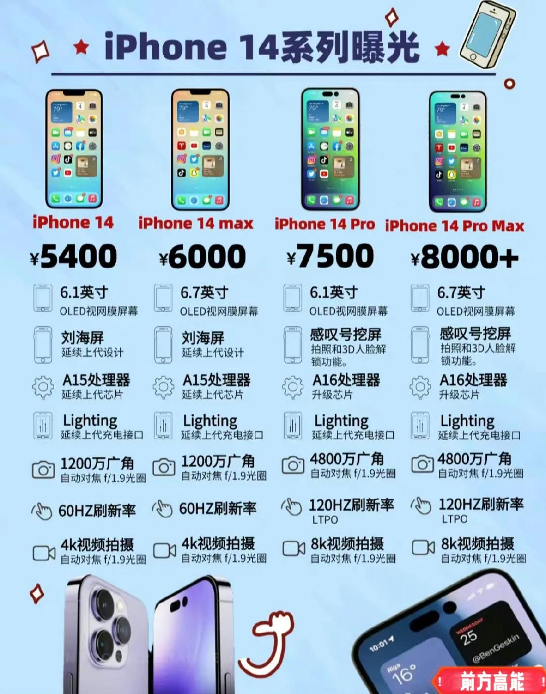 iPhone14全系配置信息图，可信度有多少？