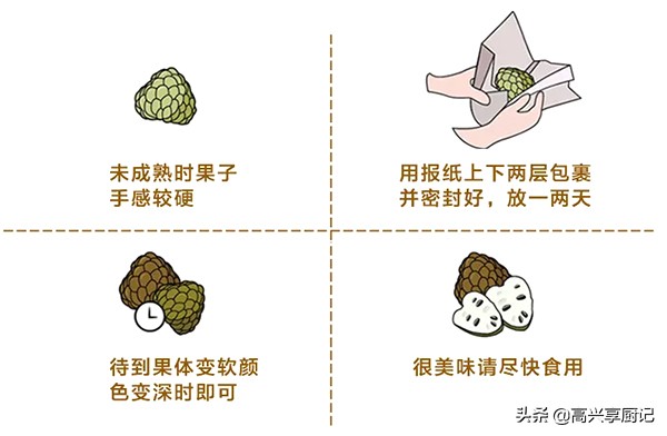 春节买年货，50块2个的释迦果，是个什么味儿？